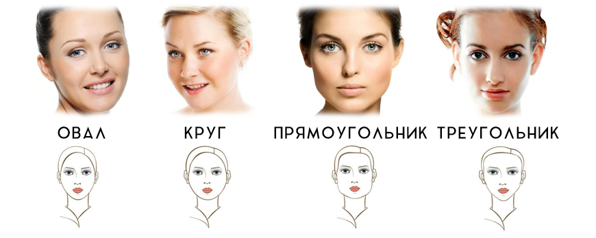 Соотношение формы лица